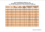 Technik im Shovelschuppen: Wissenswertes zu z�lligen Gewinden